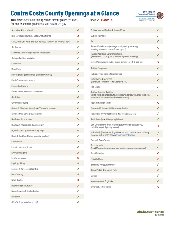 Coronavirus Covid 19 Information City Of Antioch California