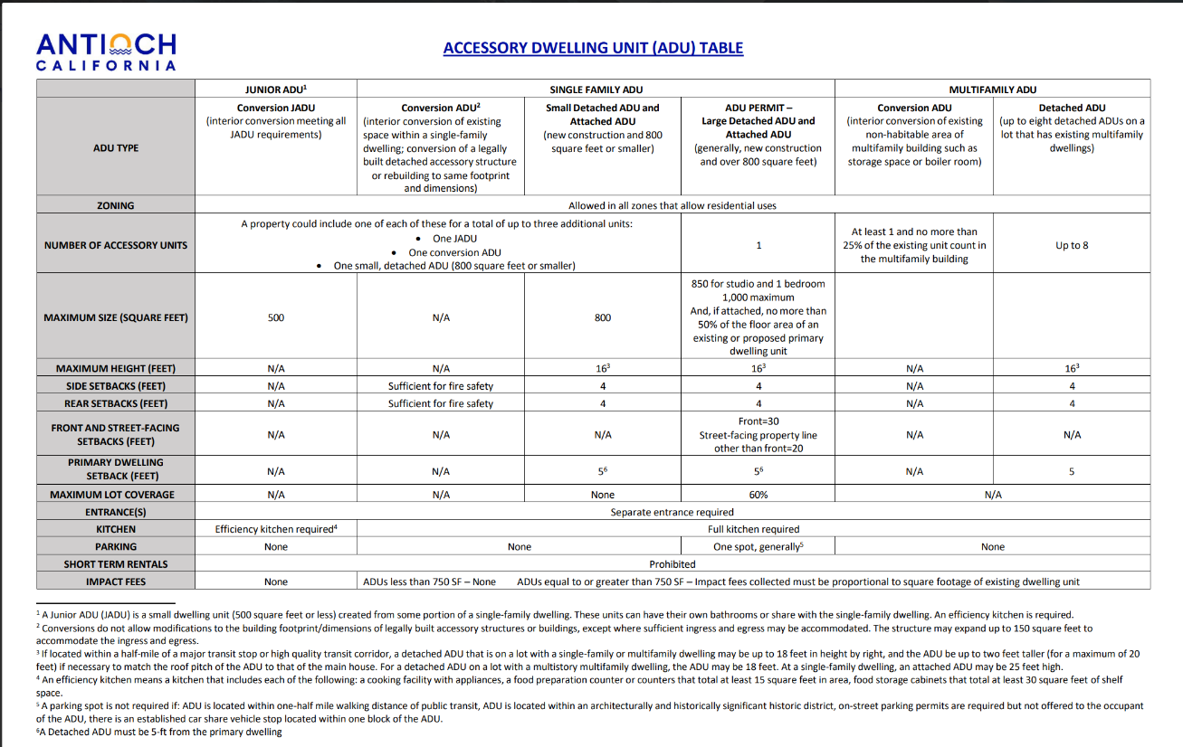 adu table